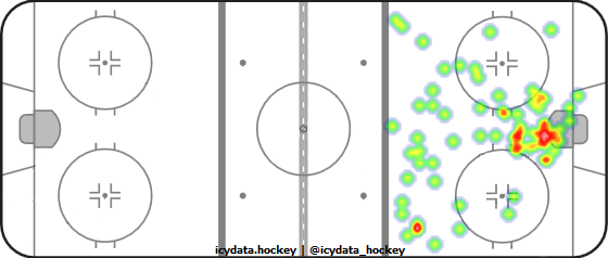 Goal Heat Map