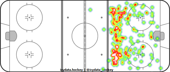 Shot Heat Map