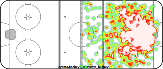 Shot Heat Map