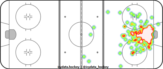 Goal Heat Map