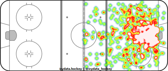 Shot Heat Map