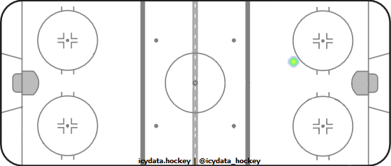 Shot Heat Map