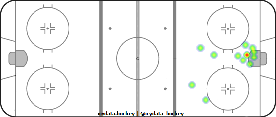 Shot Heat Map