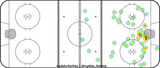 Shot Heat Map