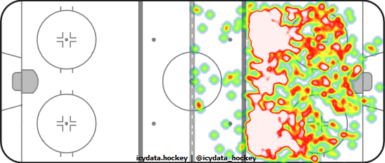 Shot Heat Map