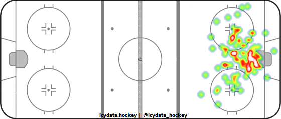 Goal Heat Map