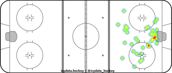 Shot Heat Map