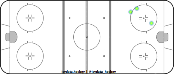 Shot Heat Map