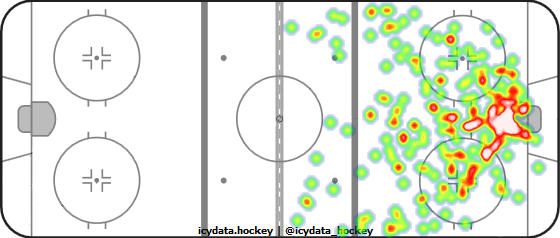 Shot Heat Map