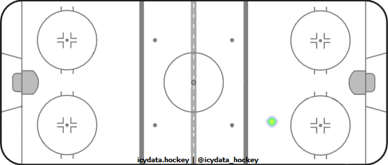 Shot Heat Map