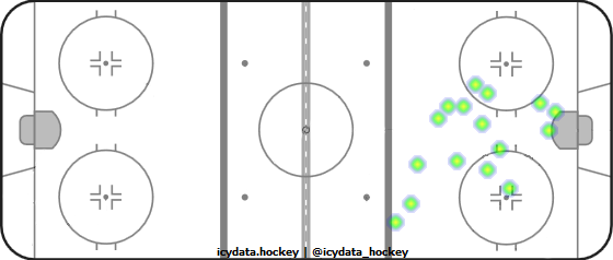 Goal Heat Map