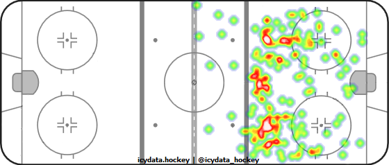 Shot Heat Map