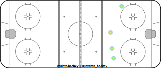 Goal Heat Map