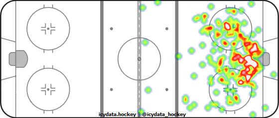 Shot Heat Map