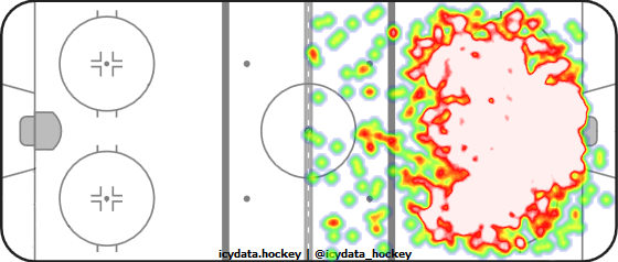 Shot Heat Map