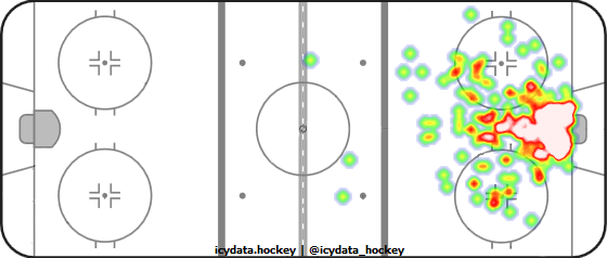 Goal Heat Map