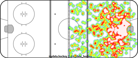 Shot Heat Map