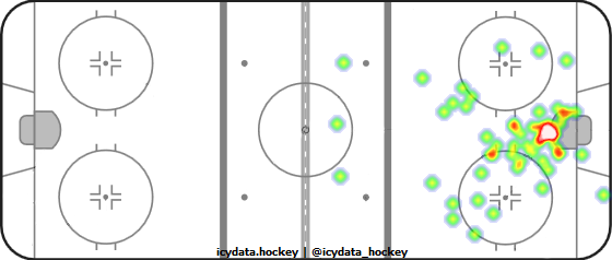 Goal Heat Map