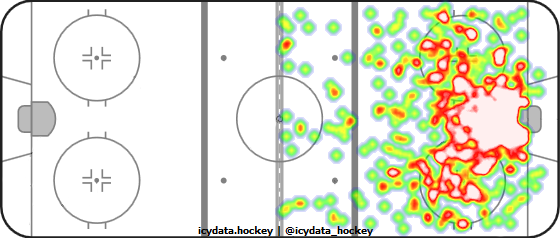 Shot Heat Map