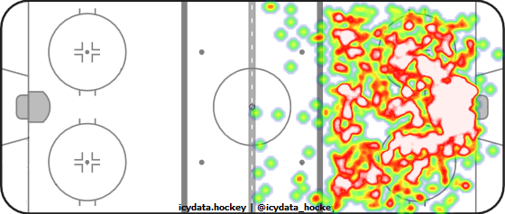 Shot Heat Map