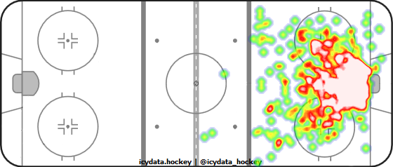 Goal Heat Map