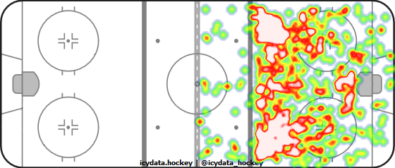 Shot Heat Map