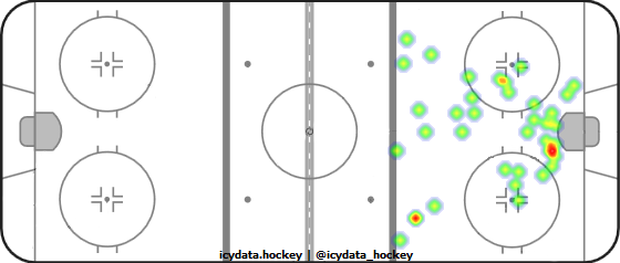 Goal Heat Map