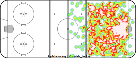 Shot Heat Map