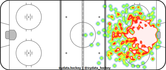 Goal Heat Map