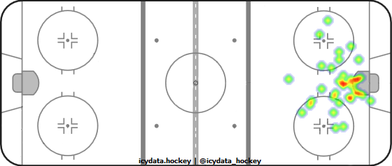 Goal Heat Map