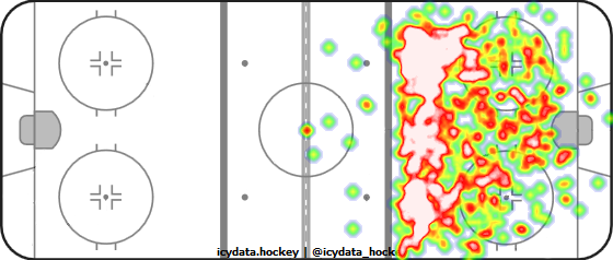 Shot Heat Map