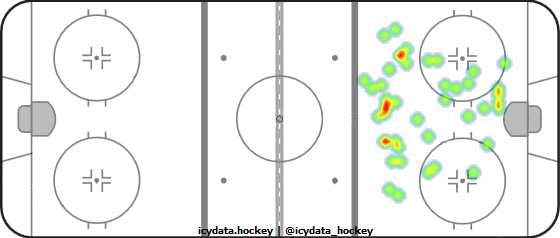 Goal Heat Map