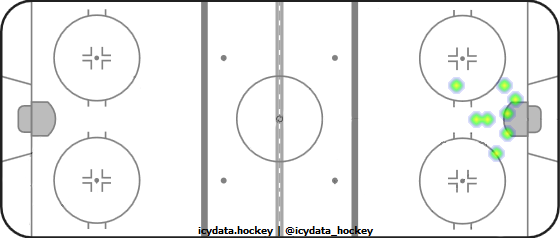 Shot Heat Map