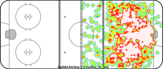 Shot Heat Map