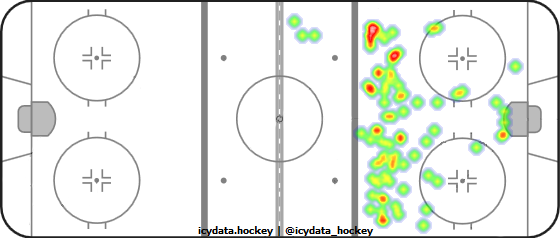 Shot Heat Map