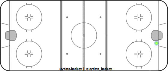 Shot Heat Map