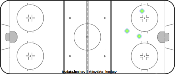 Shot Heat Map