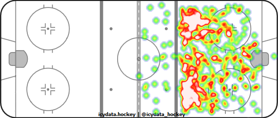 Shot Heat Map