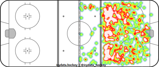 Shot Heat Map