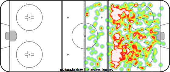 Shot Heat Map