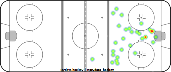 Goal Heat Map