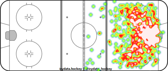 Shot Heat Map