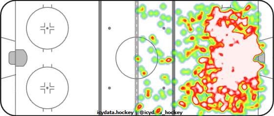 Shot Heat Map