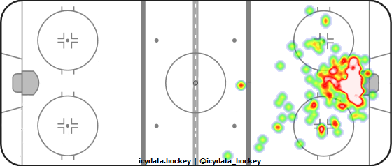 Goal Heat Map