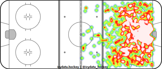 Shot Heat Map