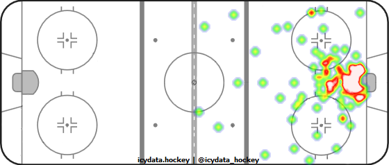 Goal Heat Map