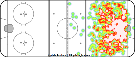 Shot Heat Map