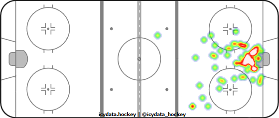 Goal Heat Map