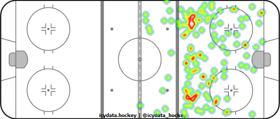 Shot Heat Map