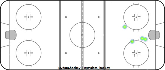 Goal Heat Map